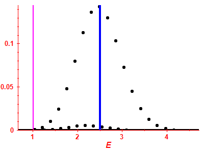 Strength function